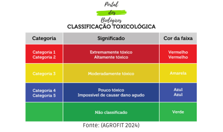 Governo Federal lança plano para substituir vários agrotóxicos por bioinsumos